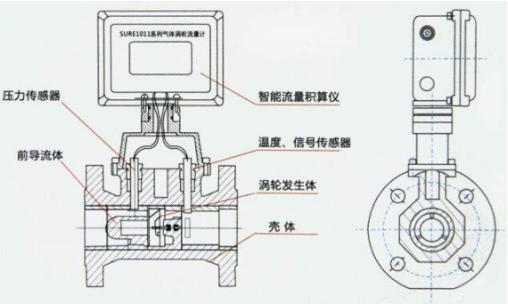 天然气涡轮流量计产生误差怎么办？