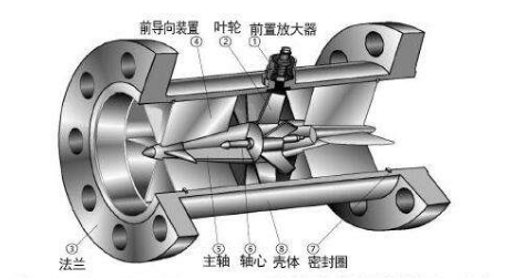 远传型涡轮流量计介绍？