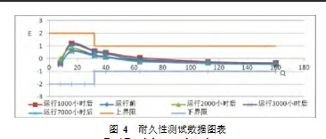 高压液体涡轮流量计特点。