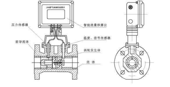 气体涡轮流量计的特点及选型？