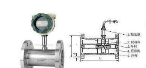 涡轮流量计在连接管道的安装要求