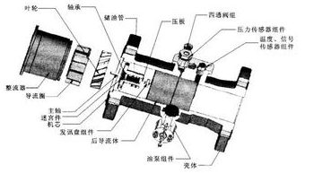 液体涡轮流量计叶轮损坏？