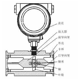 涡街流量计与差压式流量计的优缺点？