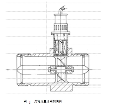 涡轮流量计与齿轮流量计对介质粘度的适应性比