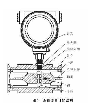 气体涡轮流量计管道安装的注意事项 