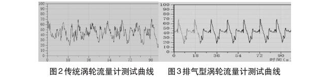 排气型涡轮流量计与传统式涡轮流量计对比？