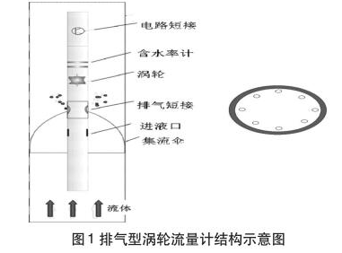 排气型涡轮流量计与传统式涡轮流量计对比？