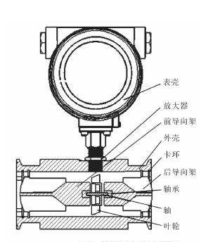 涡轮流量计正确安装