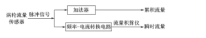 涡轮流量计检定中干扰隔离电路的设计应用?