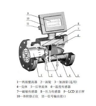 涡轮流量计优缺点？