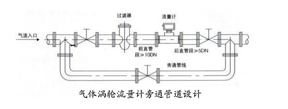 涡轮流量计安装时日常维护时的注意事项？